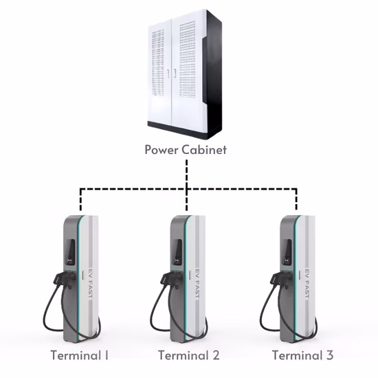 Centralized Control Split EV Charging System with Multiple Dispensers for Public Stations Supporting